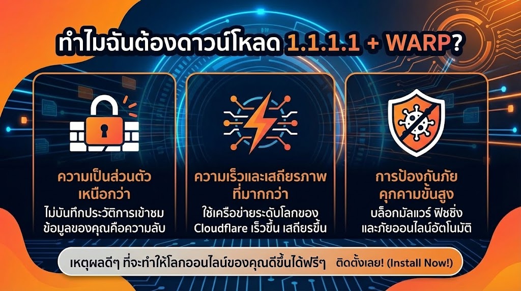 แก้ปัญหาเข้าเว็บ 18+ ไม่ได้ 2 แก้ปัญหาเข้าเว็บ 18+ ไม่ได้